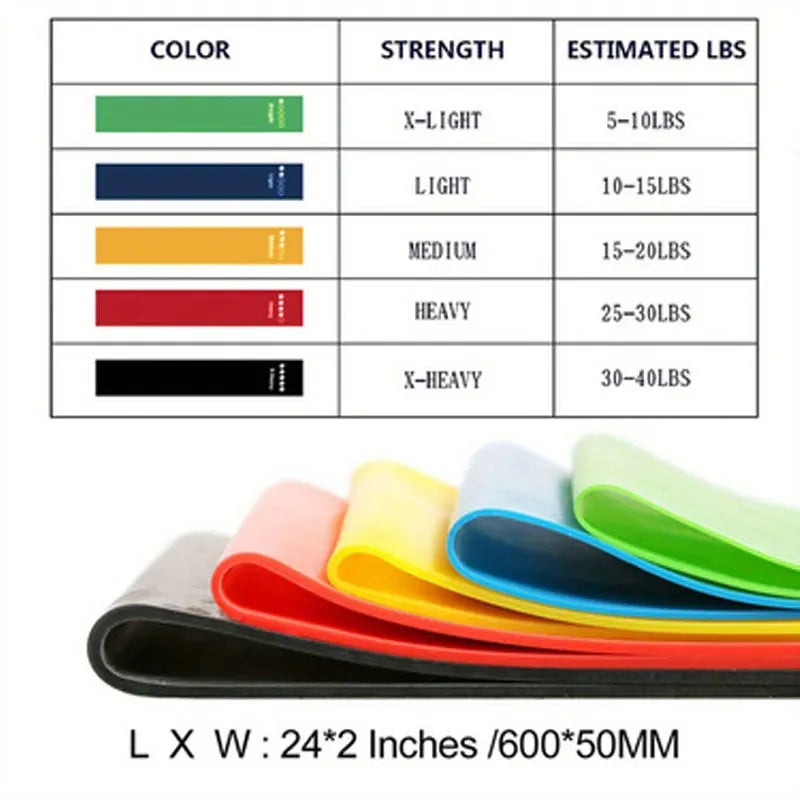 Resistance Band Set
